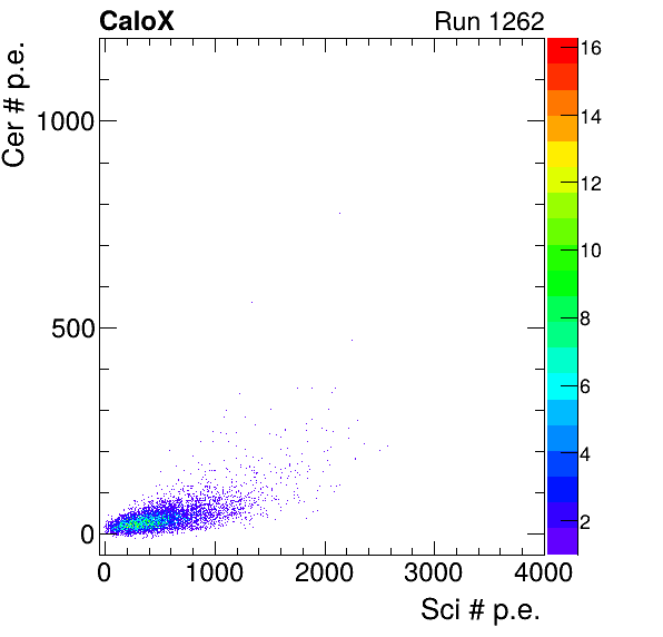 FERS_Board13_Cer_vs_Sci_subtracted_calibrated.png