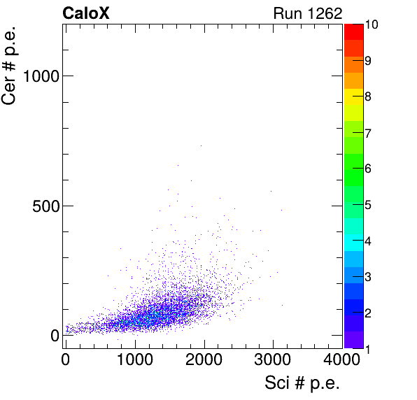 FERS_Board2_Cer_vs_Sci_subtracted_calibrated.png