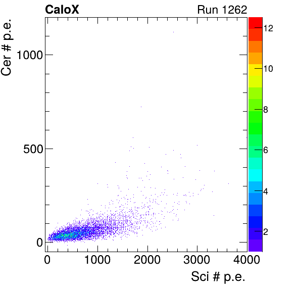 FERS_Board5_Cer_vs_Sci_subtracted_calibrated.png