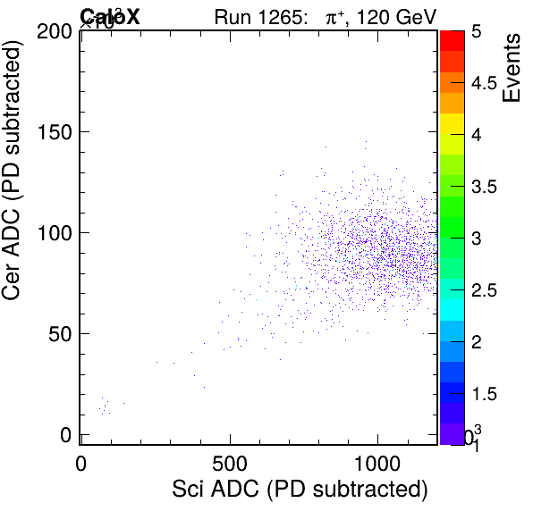 FERS_Total_Cer_vs_ScipassPSDEle_failCC1Ele_subtracted.png