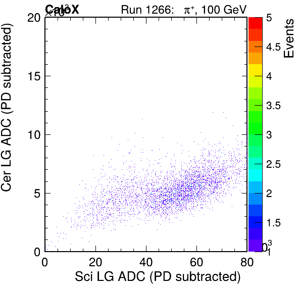 FERS_Total_Cer_vs_Sci_LGpassPSDEle_failCC1Ele_subtracted.png
