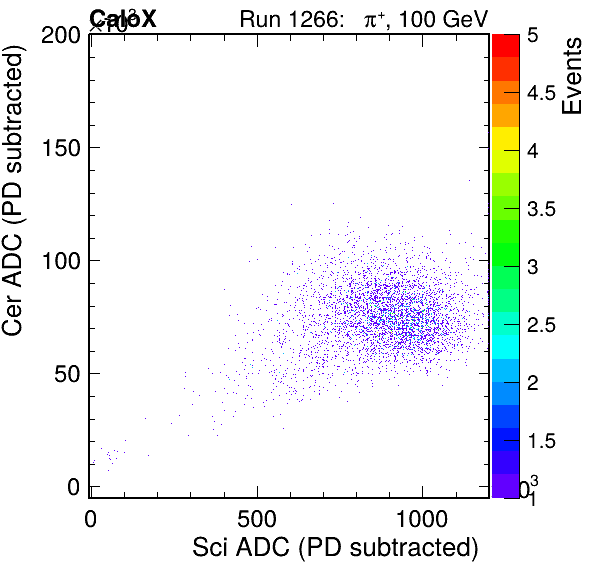 FERS_Total_Cer_vs_ScipassPSDEle_failCC1Ele_subtracted.png