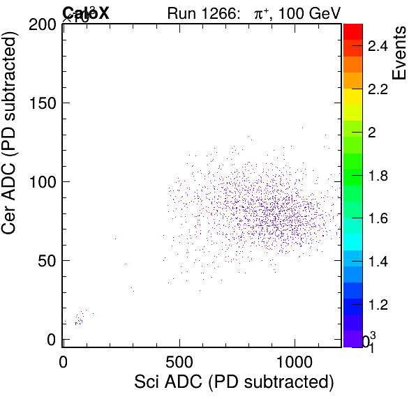 FERS_Total_Cer_vs_ScipassPSDEle_passCC1Ele_subtracted.png