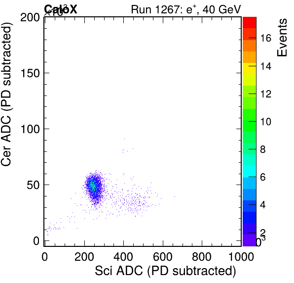 FERS_Total_Cer_vs_ScipassPSDEle_passCC1Ele_subtracted.png
