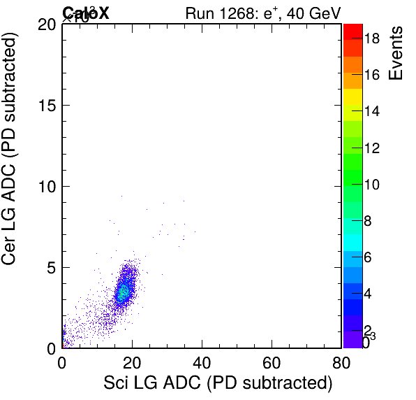 FERS_Total_Cer_vs_Sci_LGinc_subtracted.png