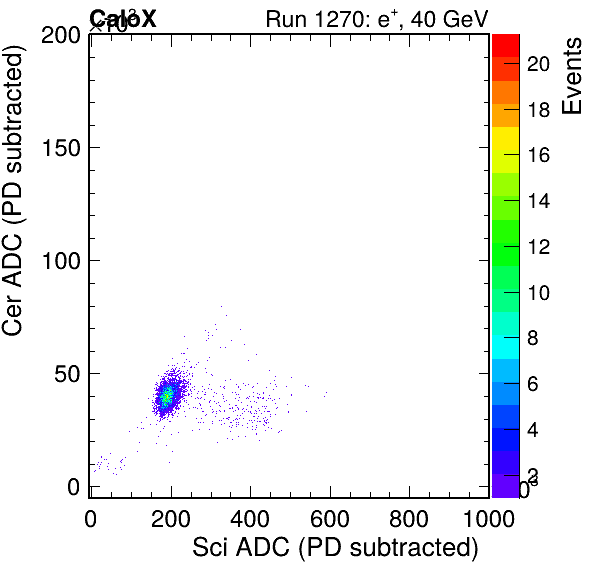 FERS_Total_Cer_vs_ScipassPSDEle_passCC1Ele_subtracted.png