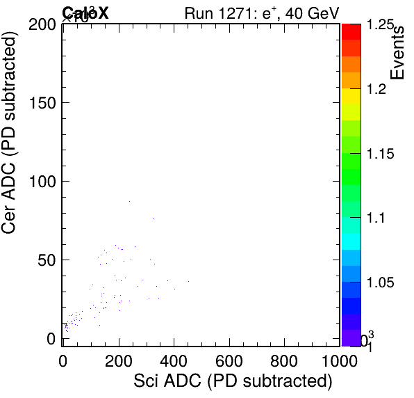 FERS_Total_Cer_vs_ScifailPSDEle_passCC1Ele_subtracted.png
