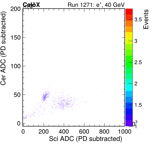 FERS_Total_Cer_vs_ScipassPSDEle_failCC1Ele_subtracted.png
