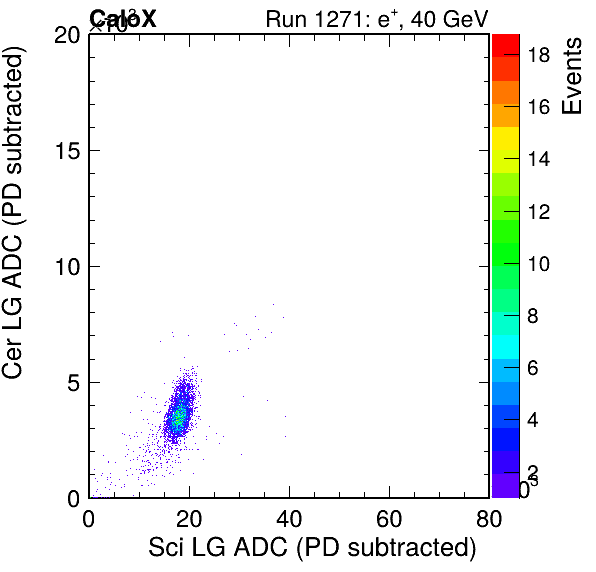 FERS_Total_Cer_vs_Sci_LGpassPSDEle_passCC1Ele_subtracted.png