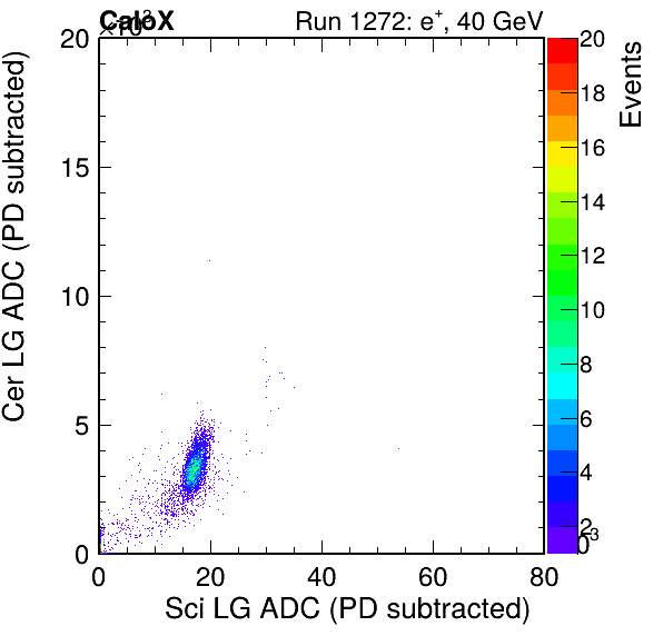 FERS_Total_Cer_vs_Sci_LGinc_subtracted.png