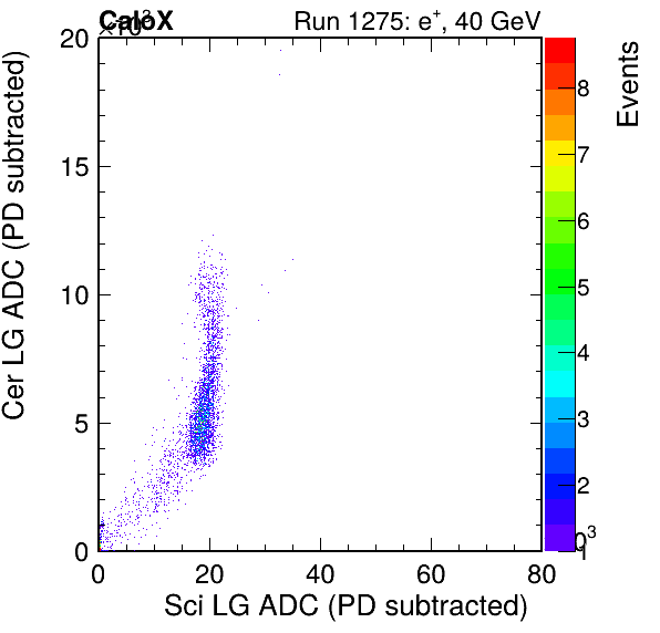 FERS_Total_Cer_vs_Sci_LGinc_subtracted.png