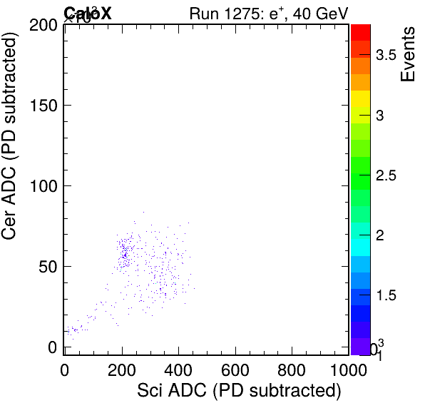 FERS_Total_Cer_vs_ScipassPSDEle_failCC1Ele_subtracted.png