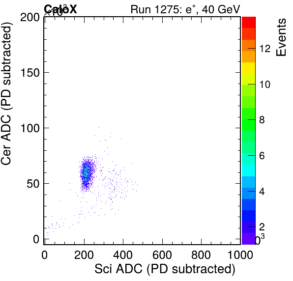 FERS_Total_Cer_vs_ScipassPSDEle_passCC1Ele_subtracted.png