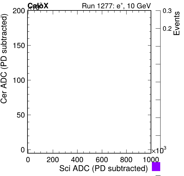 FERS_Total_Cer_vs_ScifailPSDEle_passCC1Ele_subtracted.png