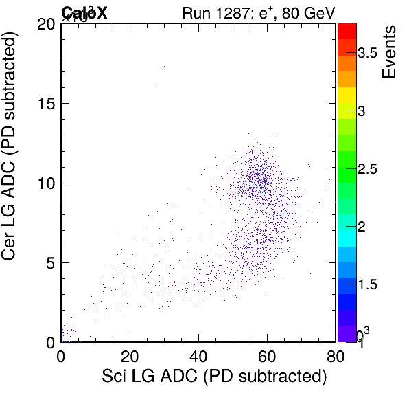 FERS_Total_Cer_vs_Sci_LGinc_subtracted.png