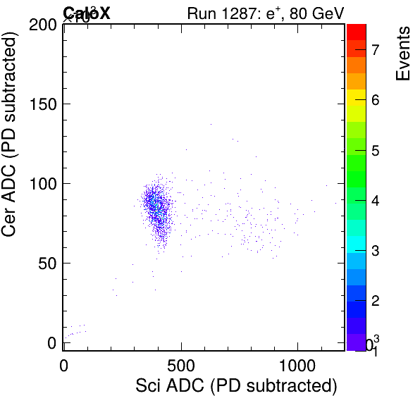 FERS_Total_Cer_vs_ScipassPSDEle_passCC1Ele_subtracted.png