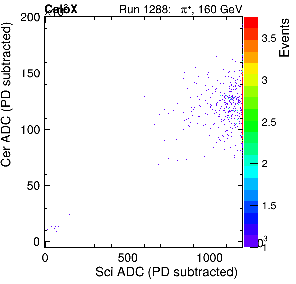 FERS_Total_Cer_vs_ScipassPSDEle_failCC1Ele_subtracted.png