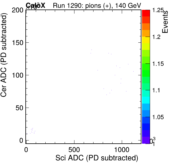 FERS_Total_Cer_vs_ScifailPSDEle_passCC1Ele_subtracted.png