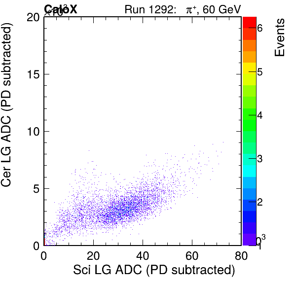 FERS_Total_Cer_vs_Sci_LGinc_subtracted.png