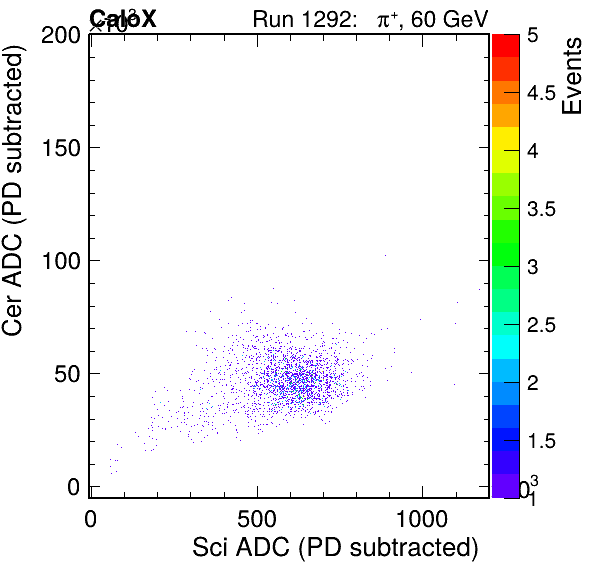 FERS_Total_Cer_vs_ScipassPSDEle_failCC1Ele_subtracted.png