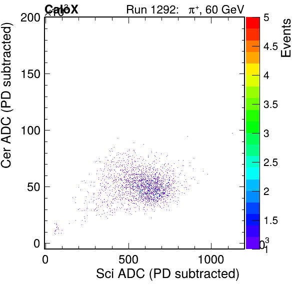 FERS_Total_Cer_vs_ScipassPSDEle_passCC1Ele_subtracted.png