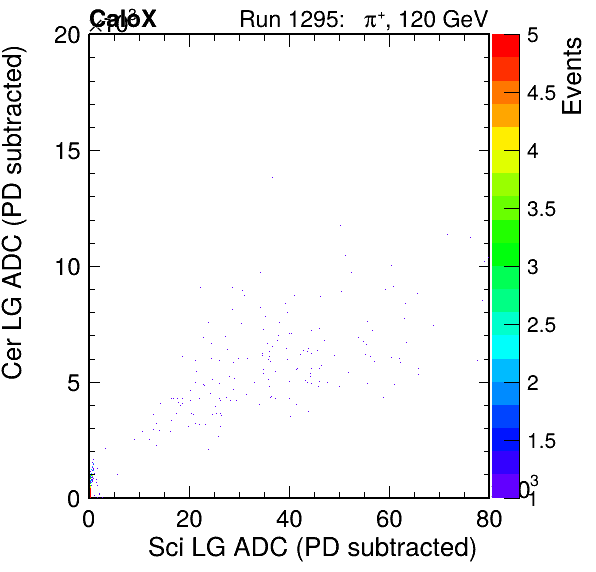 FERS_Total_Cer_vs_Sci_LGfailPSDEle_failCC1Ele_subtracted.png