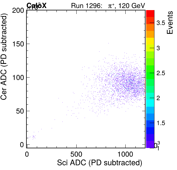 FERS_Total_Cer_vs_ScipassPSDEle_failCC1Ele_subtracted.png