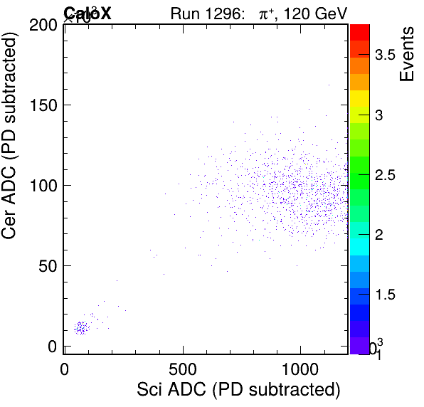 FERS_Total_Cer_vs_ScipassPSDEle_passCC1Ele_subtracted.png