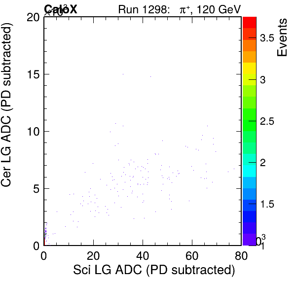 FERS_Total_Cer_vs_Sci_LGfailPSDEle_failCC1Ele_subtracted.png
