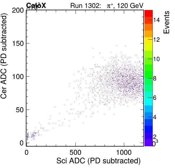 FERS_Total_Cer_vs_Sciinc_subtracted.png