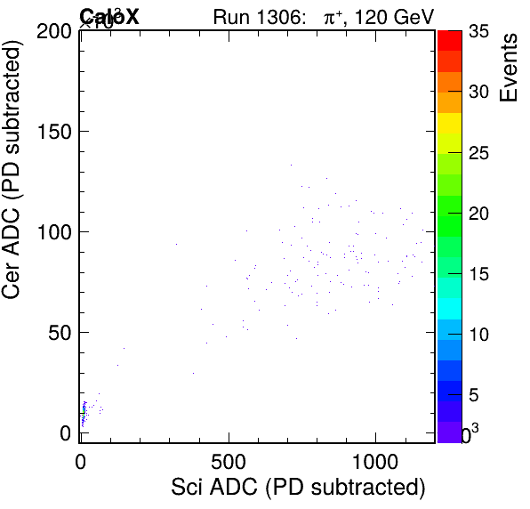 FERS_Total_Cer_vs_ScifailPSDEle_failCC1Ele_subtracted.png