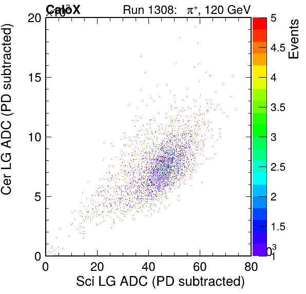 FERS_Total_Cer_vs_Sci_LGpassPSDEle_failCC1Ele_subtracted.png