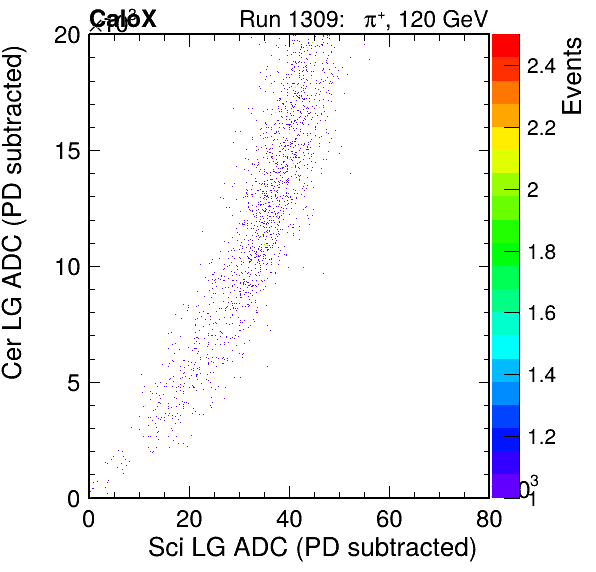 FERS_Total_Cer_vs_Sci_LGpassPSDEle_failCC1Ele_subtracted.png
