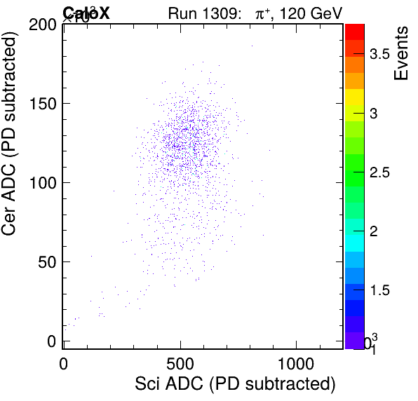 FERS_Total_Cer_vs_ScipassPSDEle_failCC1Ele_subtracted.png