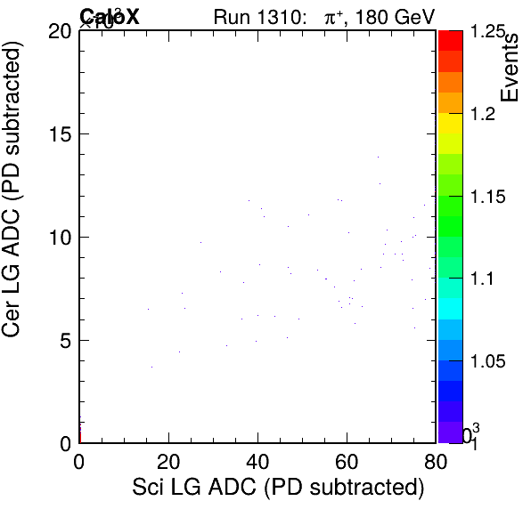 FERS_Total_Cer_vs_Sci_LGfailPSDEle_failCC1Ele_subtracted.png