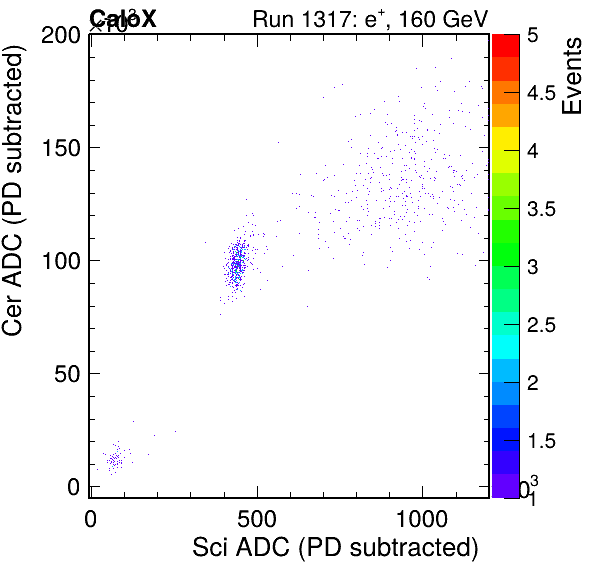 FERS_Total_Cer_vs_ScipassPSDEle_passCC1Ele_subtracted.png