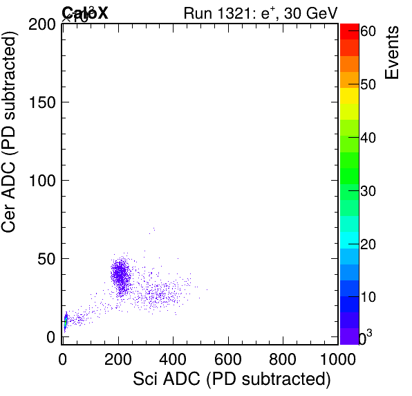 FERS_Total_Cer_vs_Sciinc_subtracted.png