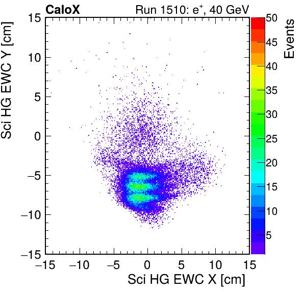 FERS_Total_HG_sci_EWC_X_vs_Yinc.png