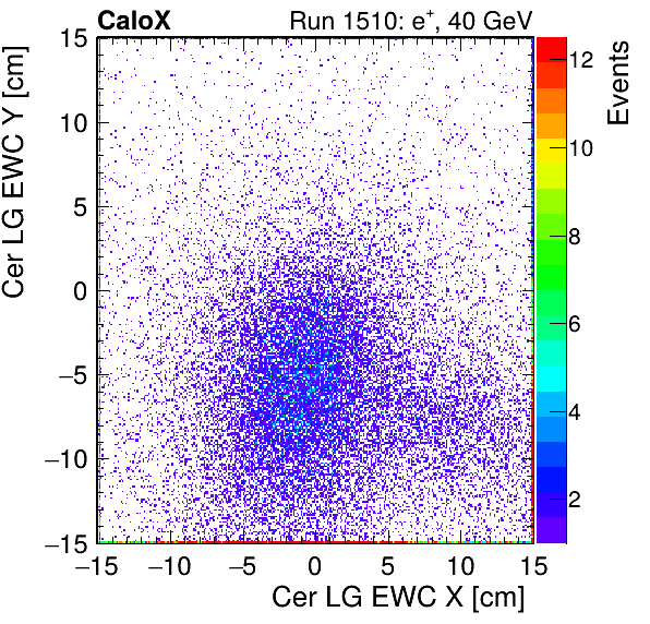 FERS_Total_LG_cer_EWC_X_vs_Yinc.png