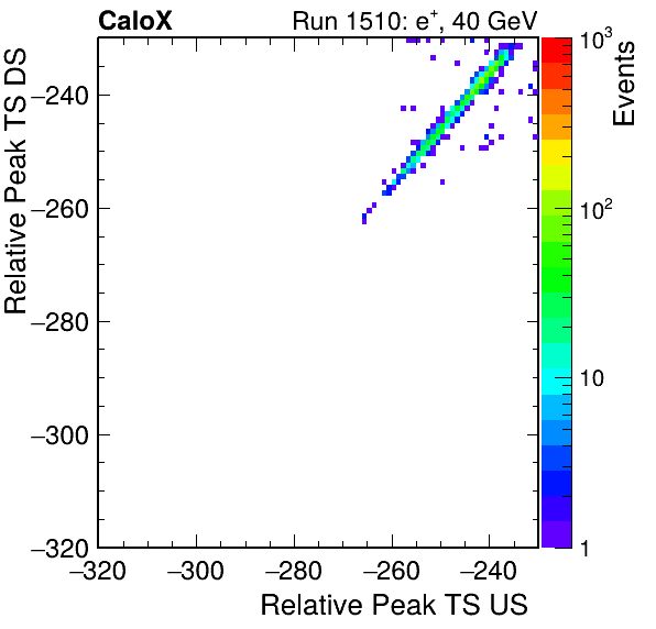 MCP_relative_peak_ts_DRS_Board0_Group3_Channel6_vs_DRS_Board0_Group3_Channel7.png