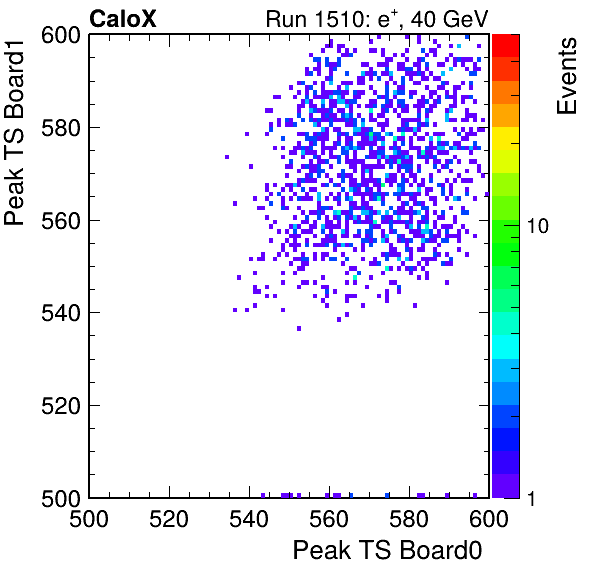 US_peak_ts_DRS_Board1_Group3_Channel7_vs_DRS_Board0_Group3_Channel7.png