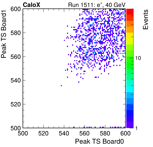 DS_peak_ts_DRS_Board1_Group3_Channel7_vs_DRS_Board0_Group3_Channel7.png