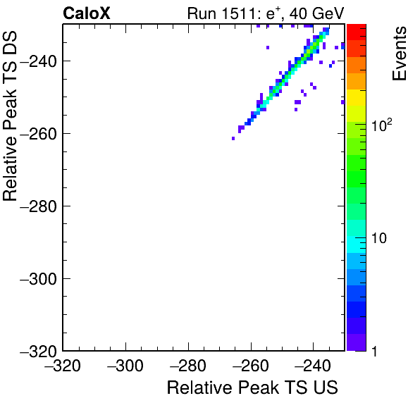 MCP_relative_peak_ts_DRS_Board0_Group3_Channel6_vs_DRS_Board0_Group3_Channel7.png