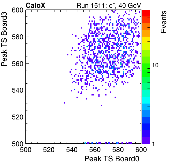 US_peak_ts_DRS_Board3_Group3_Channel7_vs_DRS_Board0_Group3_Channel7.png
