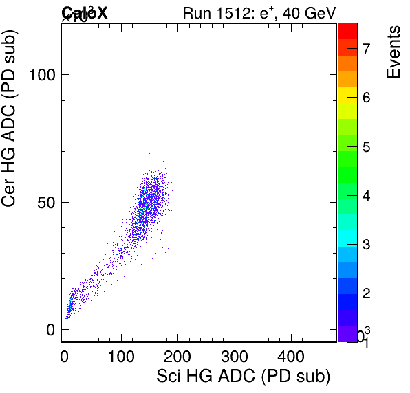 FERS_Total_Cer_VS_Sci_HGpassHaloVeto.png