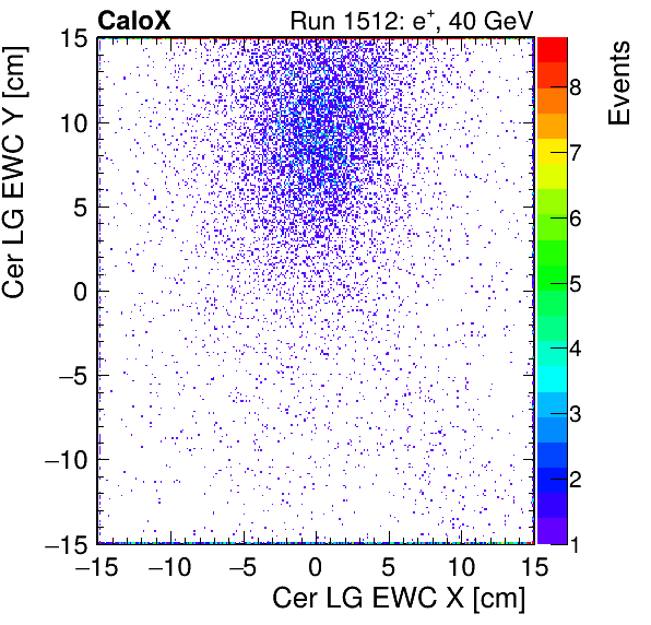 FERS_Total_LG_cer_EWC_X_vs_Yinc.png