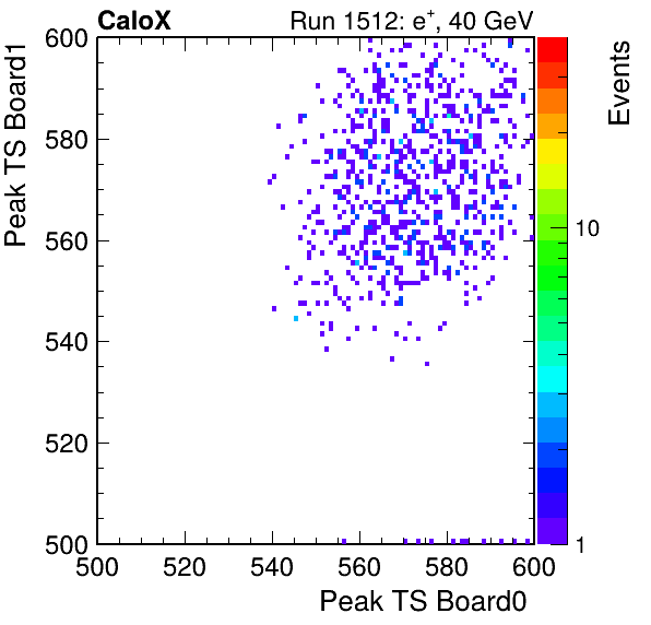 US_peak_ts_DRS_Board1_Group3_Channel7_vs_DRS_Board0_Group3_Channel7.png