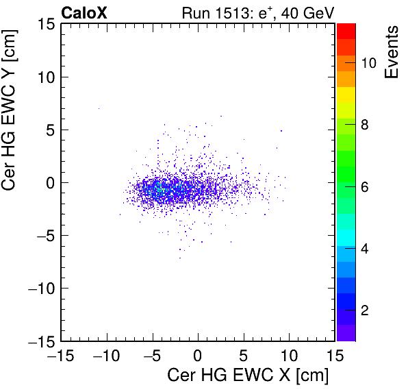FERS_Total_HG_cer_EWC_X_vs_YpassHaloVeto.png