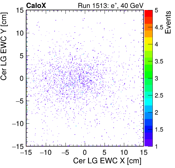 FERS_Total_LG_cer_EWC_X_vs_YpassHaloVeto.png