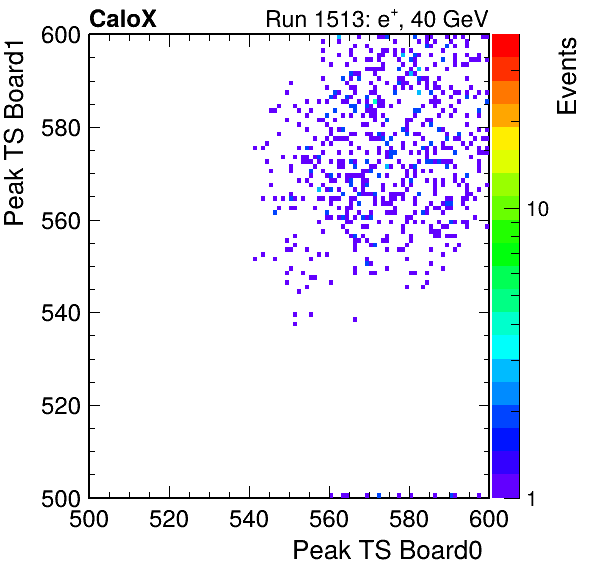 DS_peak_ts_DRS_Board1_Group3_Channel7_vs_DRS_Board0_Group3_Channel7.png